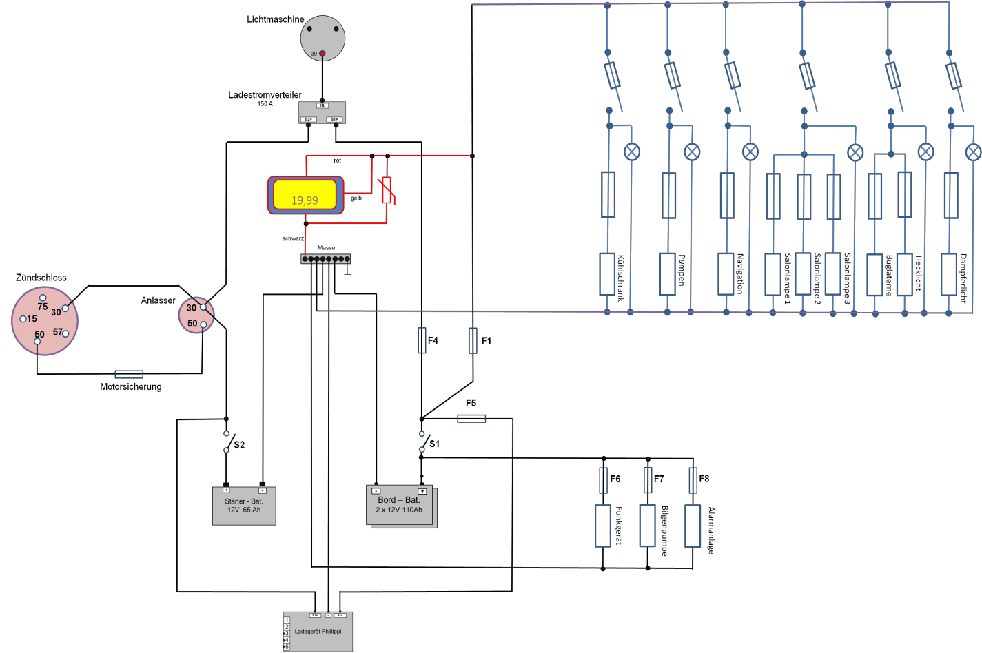 Batteriemanager, Voltmeter und Strommessung an Bord (Bootselektrik)